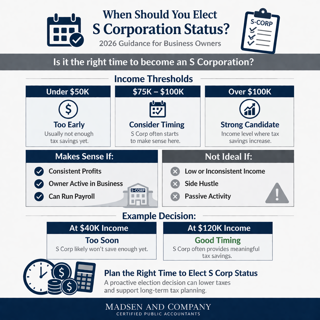 when to elect s corp showing income thresholds under 50k 75k to 100k and over 100k for business owners