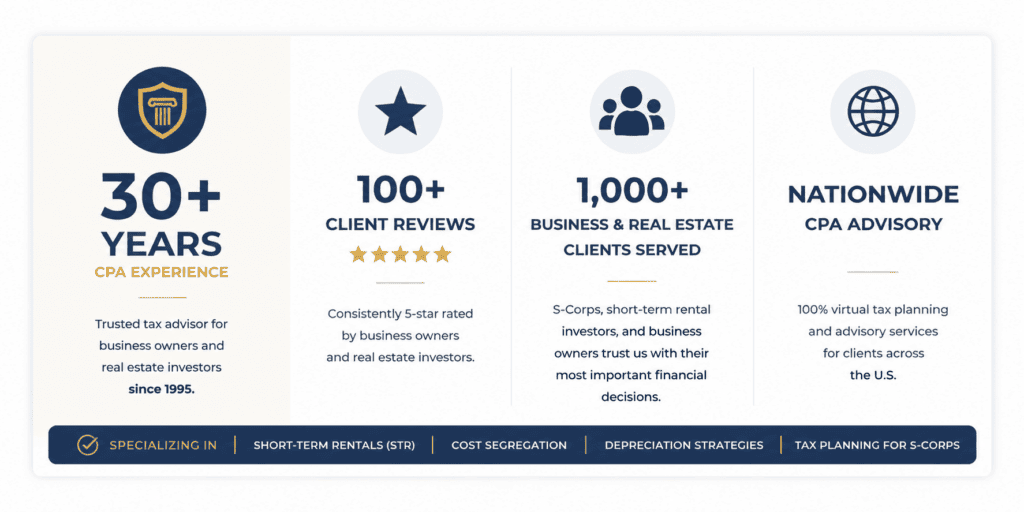 Premium CPA trust strip showing four credibility metrics: 30+ years CPA experience, 100+ client reviews, 1,000+ business and real estate clients served, and nationwide CPA advisory services.